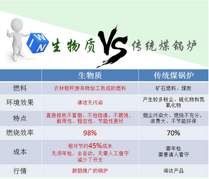 如何選購(gòu)生物質(zhì)顆粒鍋爐燃料？