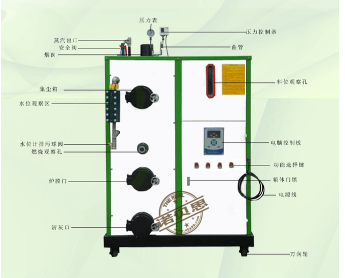 如何選購(gòu)生物質(zhì)顆粒鍋爐燃料？