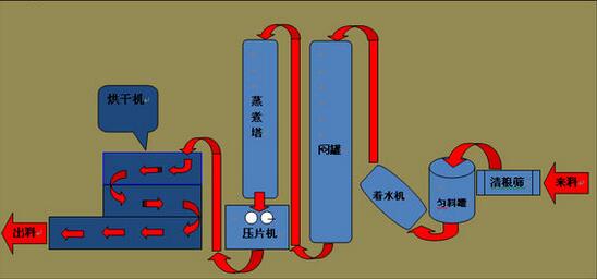 壓片玉米專(zhuān)用蒸汽發(fā)生器