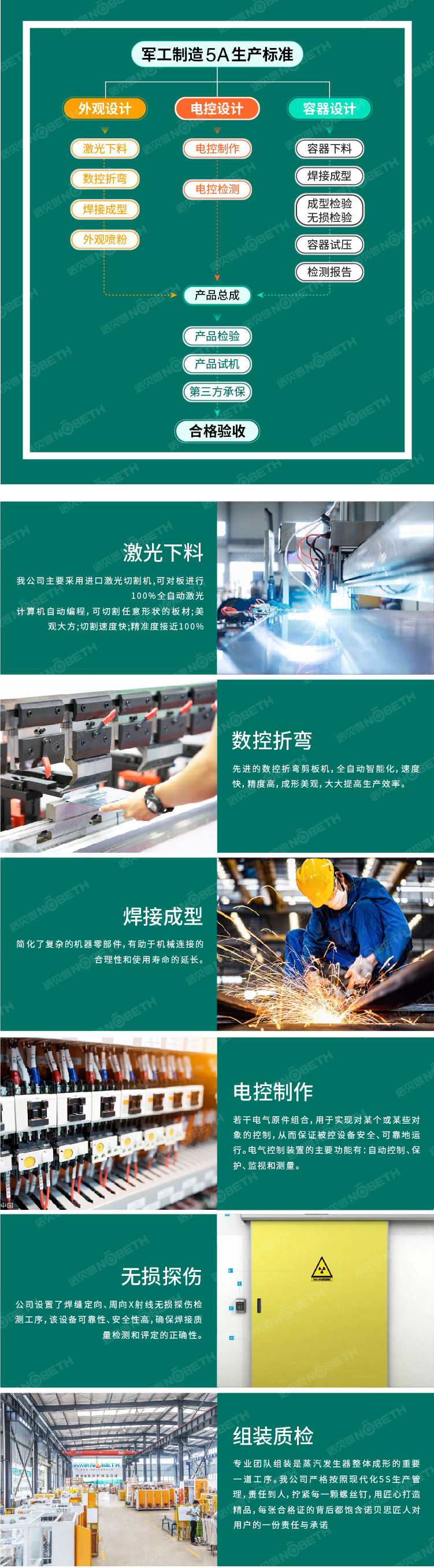 6軍工生產標準.jpg