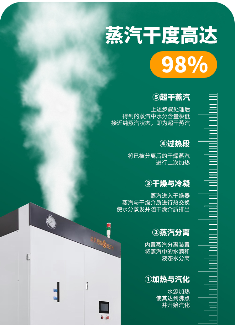 蒸汽純，蒸汽干度高