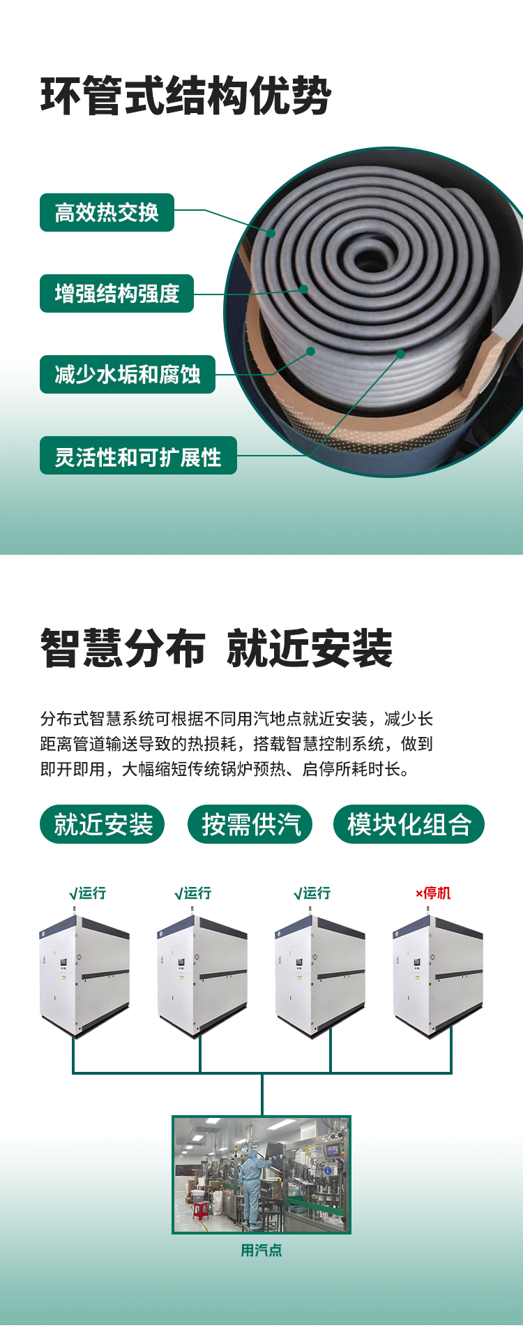 環(huán)管式結(jié)構(gòu)設(shè)計，智慧分布